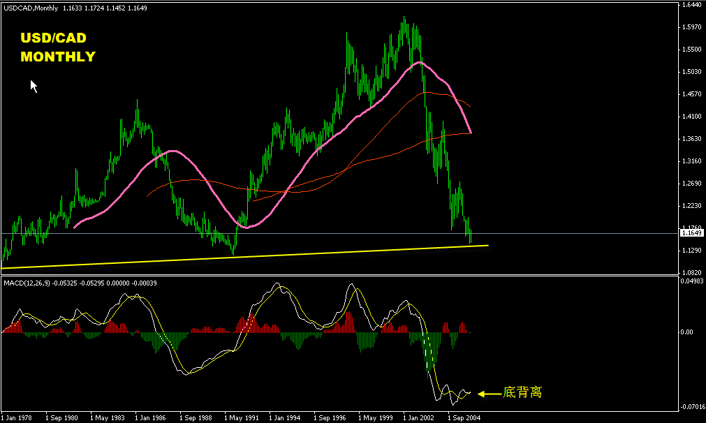 usdcad month.gif